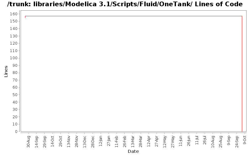libraries/Modelica 3.1/Scripts/Fluid/OneTank/ Lines of Code